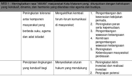 Tabel 5.4 Strategi dan Arah Kebijakan RPJMD Kota Mataram 2011 - 2015 