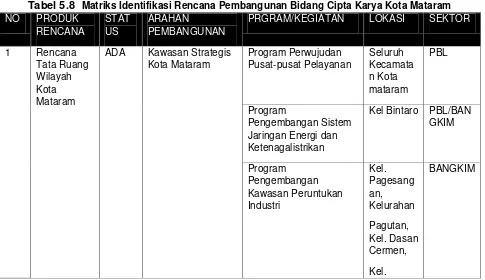 table di bawah dapat dilihat integrasi program –program yang dipaparkan berdasarkan rencana – 