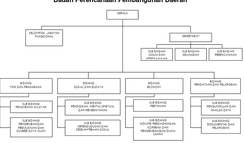 Gambar 6. 1 Struktur Organisasi 