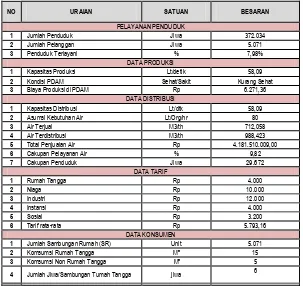 Tabel .6.18. Pengelolaan Air Kota Kupang Tahun 2013 