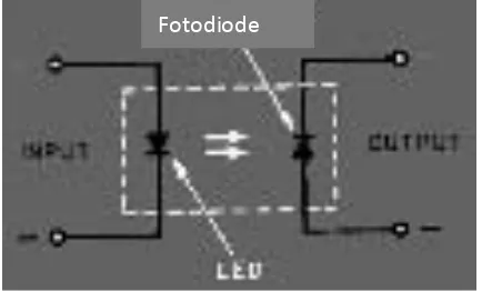 Gambar 2.6 Optocoupler  