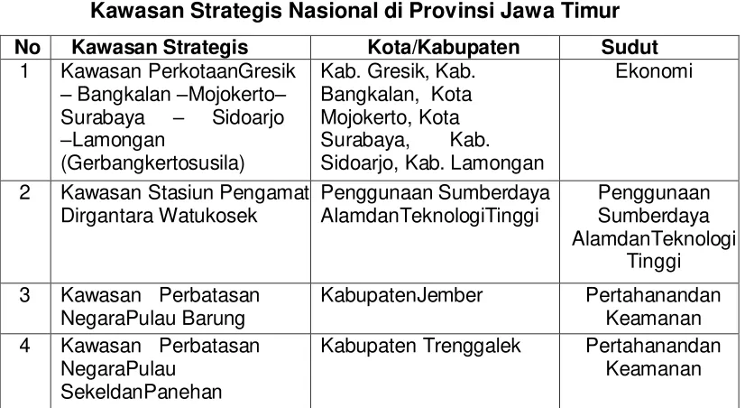 Tabel 3.2 Kawasan Strategis Nasional di Provinsi Jawa Timur 