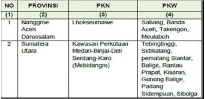 Tabel 3.1 Penetapan Lokasi Pusat kegiatan Nasional (PKN) dan 