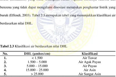 Tabel 2.3 Klasifikasi air berdasarkan nilai DHL 