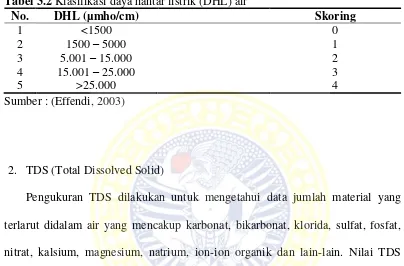 Tabel 3.3 Klasifikasi total dissolved solid (TDS) air 
