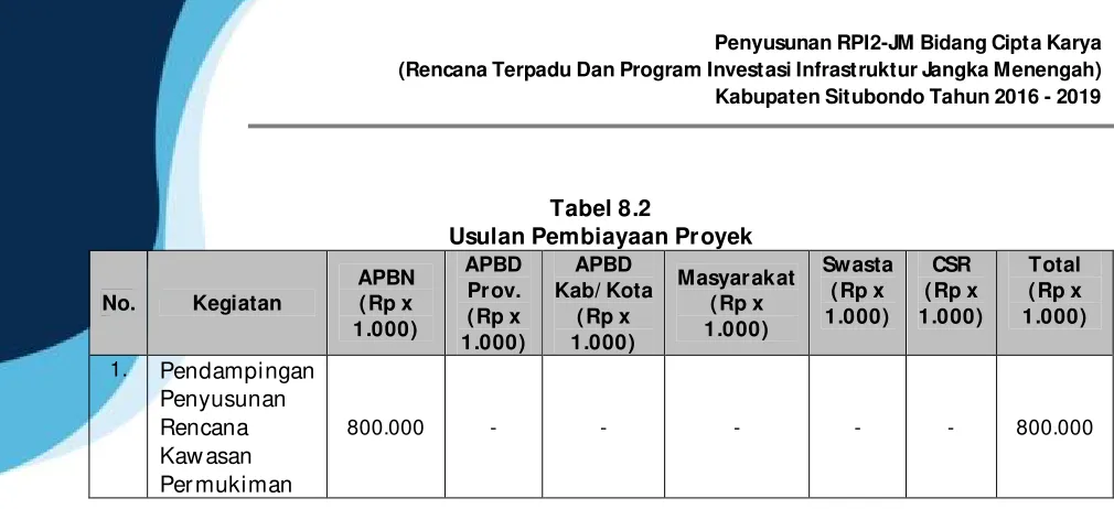 Tabel 8.2  