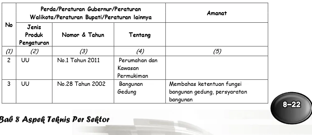 Tabel 8.14 Isu Strategis Sektor PBL di Kabupaten Pacitan 