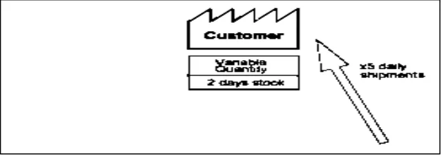 Gambar 2.2 Record customer requirements 