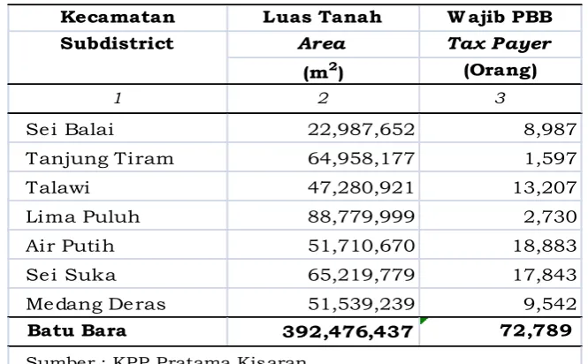 Tabel 9.1. Anggaran Belanja Pemerintah Kabupaten Batu Bara Tahun 2012 