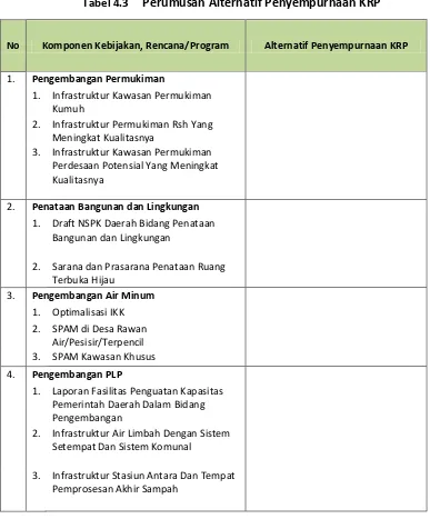 Tabel 4.3 Perumusan Alternatif Penyempurnaan KRP 