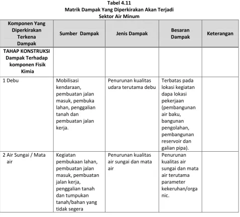 Tabel 4.11 