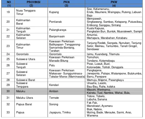 Tabel 3.2 Penetapan Lokasi Pusat Kegiatan Strategis Nasional  (PKSN) Berdasarkan PP Nomor 26 Tahun 2008 tentang RTRWN 