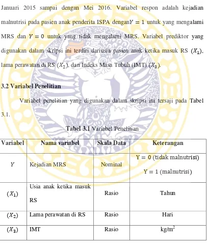 Tabel 3.1 Variabel Penelitian 