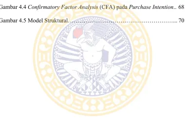 Gambar 4.4 Confirmatory Factor Analysis (CFA) pada Purchase Intention.. 68 