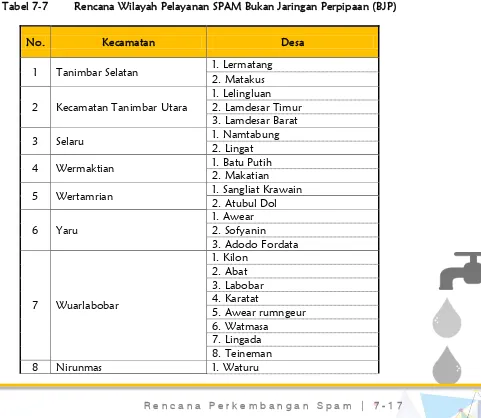 Tabel 7-7 Rencana Wilayah Pelayanan SPAM Bukan Jaringan Perpipaan (BJP)   