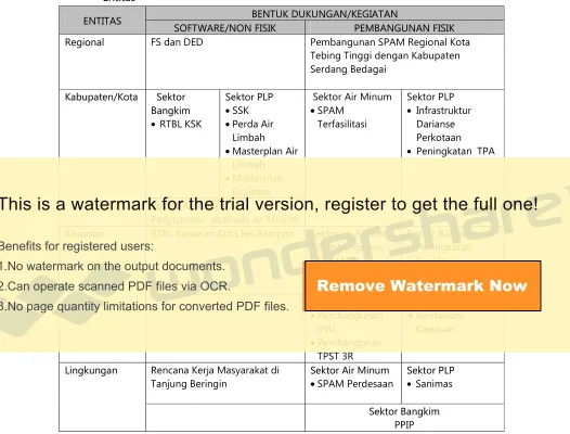 Tabel 7.1 Desain Program KetEntitas  Keterpaduan Pembangunan Bidang Cipta Karya rya Berdasarkan   