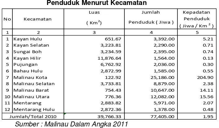 Tabel. 4.1 Luas Wilayah, Penduduk dan Kepadatan  Penduduk Menurut Kecamatan 