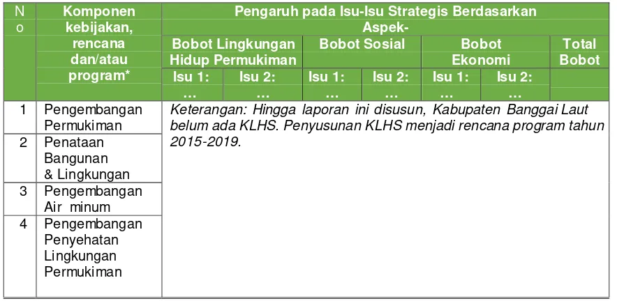 Tabel 8.5.   Kajian Pengaruh KRP terhadap Kondisi Lingkungan Hidup di Suatu Wilayah