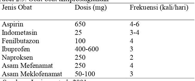 Tabel 2.3. Obat-obat antiprostaglandin  