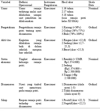 Tabel 4.1 Definisi operasional variabel penelitian 