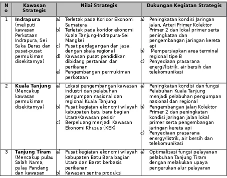 Tabel 5.4. Kawasan Strategis Kabupaten Batu Bara