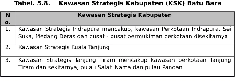 Tabel. 5.8.