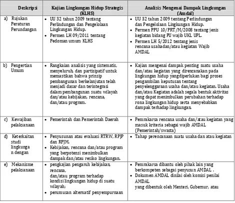 Tabel 10. 8 Perbedaan Instrumen KLHS dan AMDAL 