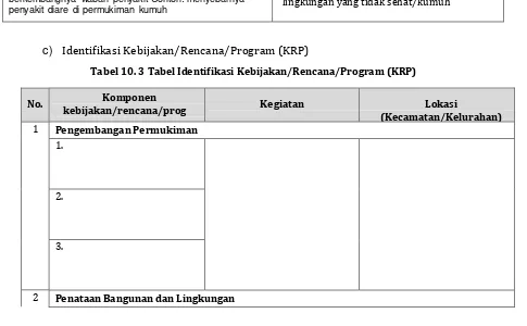 Tabel 10. 2 Identifikasi Isu Pembangunan Berkelanjutan Bidang Cipta Karya di Kota Pasuruan 