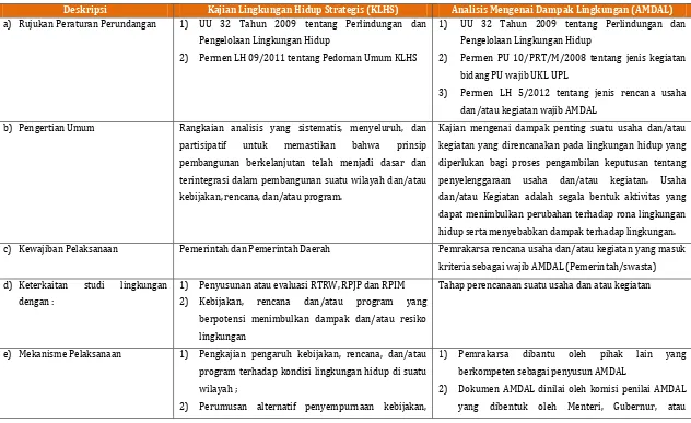Tabel 4.3. Perbedaan Instrumen KLHS dan AMDAL 