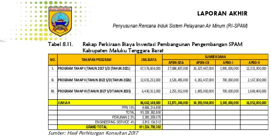 Tabel 8.11. 