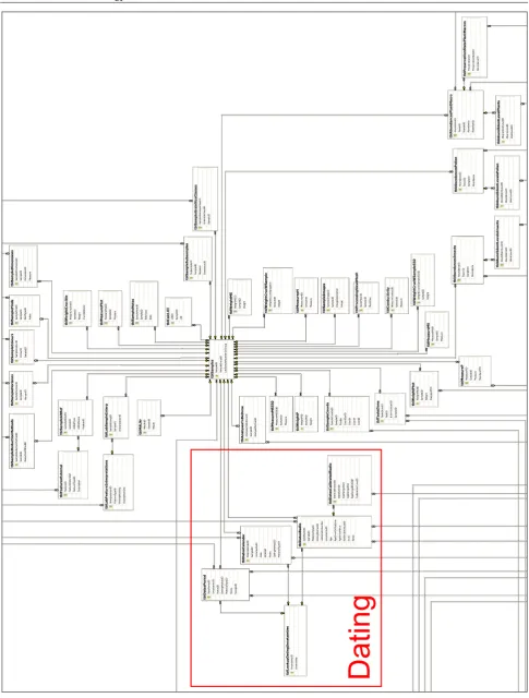 Figure 5.7. Structure of Sample data area 