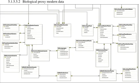 Figure 5.8. Structure of Common data area for samples 