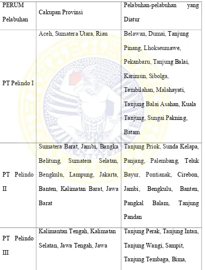 Tabel 1.1. Cakupan Wilayah dan Pelabuhan PT Pelabuhan Indonesia I - IV
