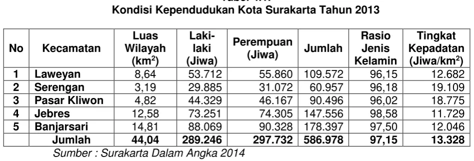 Tabel 4.1. 