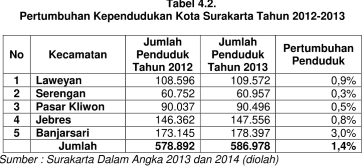 TABEL 4.3. 