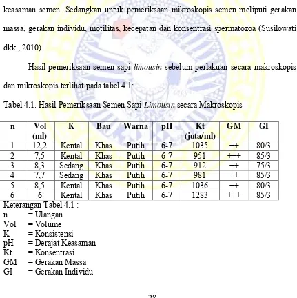Tabel 4.1. Hasil Pemeriksaan Semen Sapi Limousin secara Makroskopis 