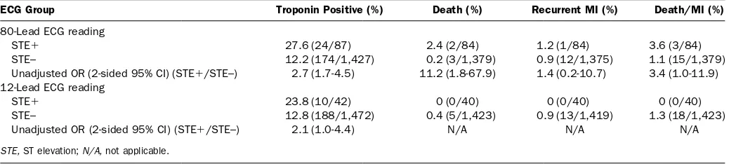 Table 5. Peak troponin values and culprit lesion stenosis percentages at cardiac catheterization in patients with 12-lead STEMI,80-lead-only STEMI, and 12-lead NSTEMI.