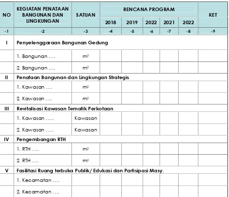 Tabel 7.6Kebutuhan Program Sektor Penataan Bangunan dan Lingkungan