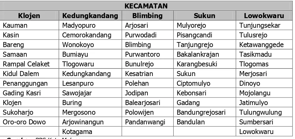 Tabel 6.4 Nama-Nama Kelurahan Menurut Kecamatan 