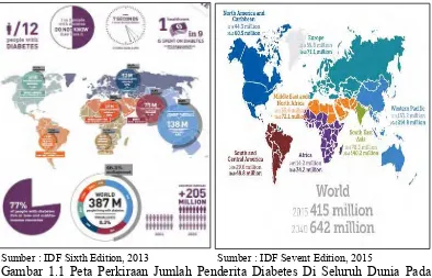 Gambar 1.1 Peta Perkiraan Jumlah Penderita Diabetes Di Seluruh Dunia Pada 