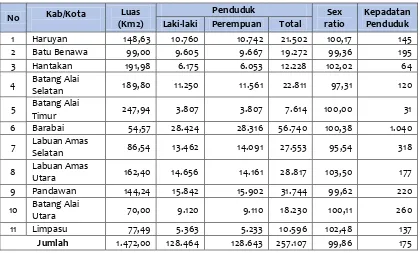 Tabel 2.3 Jumlah Penduduk, Kepadatan dan Pertumbuhan Penduduk Per Kecamatan Kabupaten Hulu 