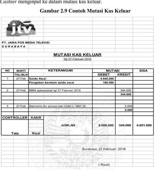 Gambar 2.9 Contoh Mutasi Kas Keluar