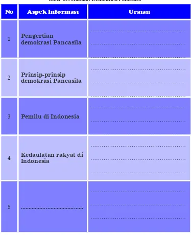 Tabel  2.3 Hakikat Demokrasi Pancasila
