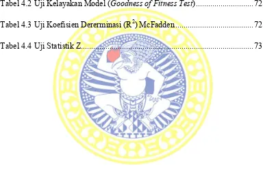 Tabel 4.2 Uji Kelayakan Model ( Goodness of Fitness Test) ...........................