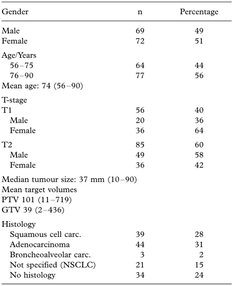 Table I. Patient and tumour characteristics.