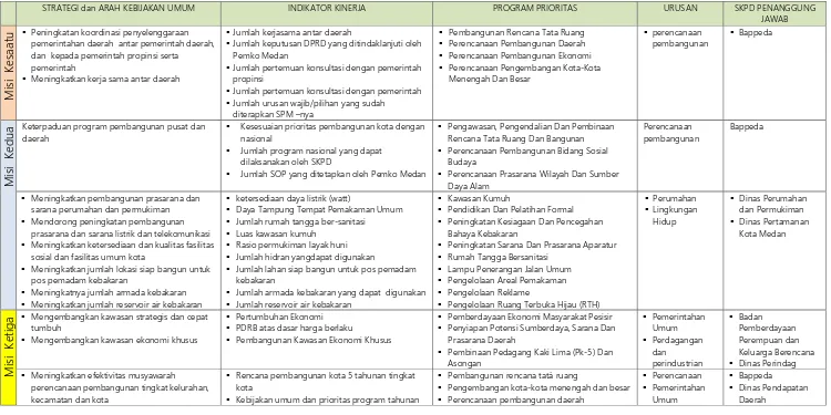 Tabel 5.5.   Kebijakan Umum dan Program Pembangunan (RPJMD) Kota Medan 2011-2015 