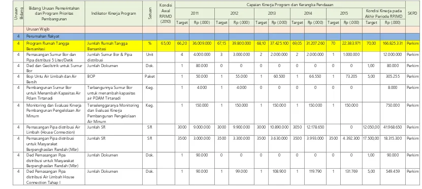 Tabel 5.6 Matrik Indikasi Program Bidang Cipta Karya RPJMD Kota Medan 2011 – 2015 