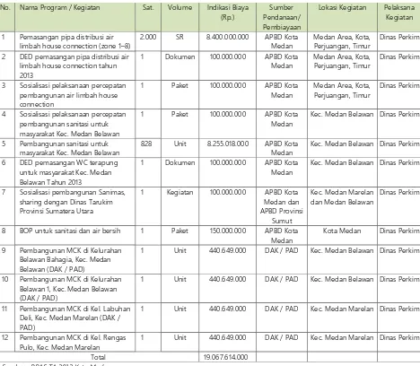 Tabel 5.9. Rencana Program dan Kegiatan Pengelolaan Persampahan Domestik Tahun 2013 