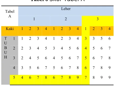 Tabel 6 Skor Tabel A