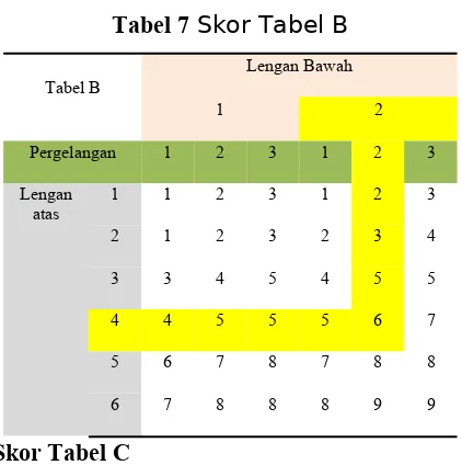 Tabel 7 Skor Tabel B